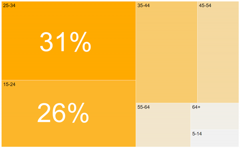 restauração de ecossistemas